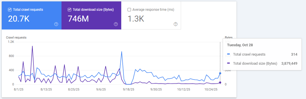 استراتژی محتوایی و بهینه‌سازی برای فروش